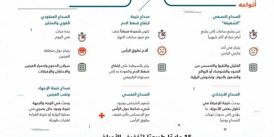 لماذا تتفاقم أعراض الصداع النصفي عند المرضى الذين لا ينامون جيدا؟ - الكويت الاخباري