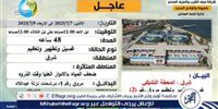 "لمدة يومان "ضعف المياه بالأدوار العليا بحى شرق أسيوط - الكويت الاخباري