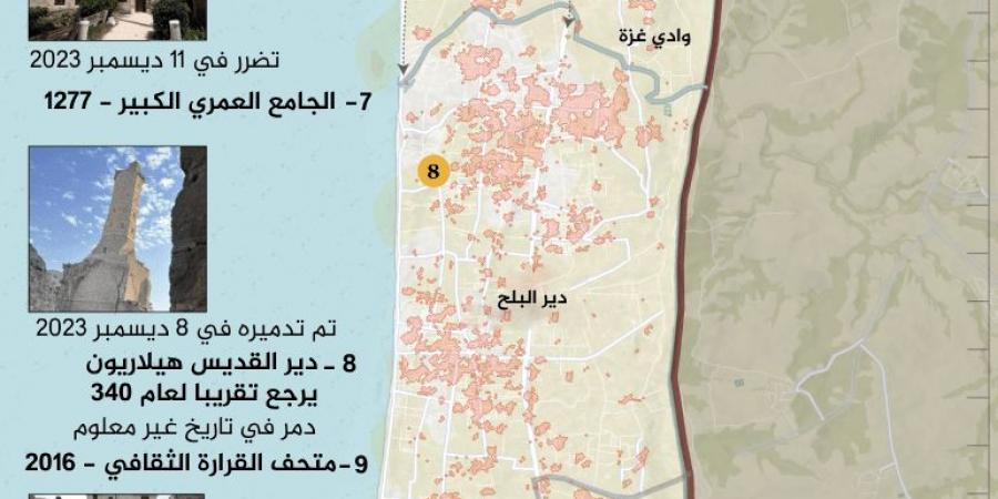 مواقع للتراث بالشرق الأوسط مهددة ويونسكو تنظر فيها - الكويت الاخباري