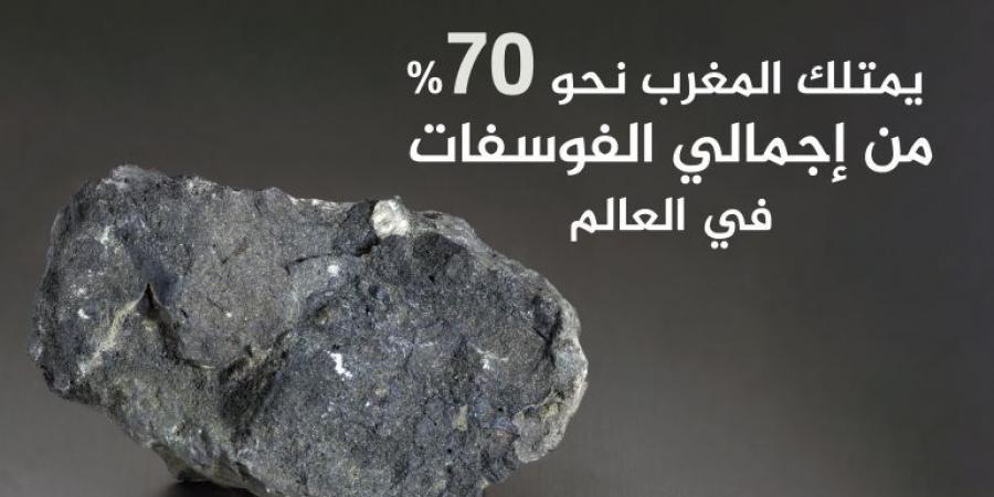 اليورانيوم الخفي في المغرب.. الأمل في مواجهة نقص الماء والطاقة - الكويت الاخباري