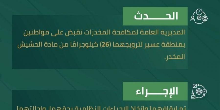 القبض على شخصين بعسير لترويجهما (26) كيلوجرامًا من الحشيش المخدر - الكويت الاخباري