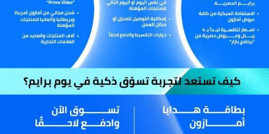 أمازون السعودية تُطلق 7 أيام متواصلة من عروض يوم برايم 2025 الحصرية لأعضاء برايم، من 25 - 31 يوليو - الكويت الاخباري