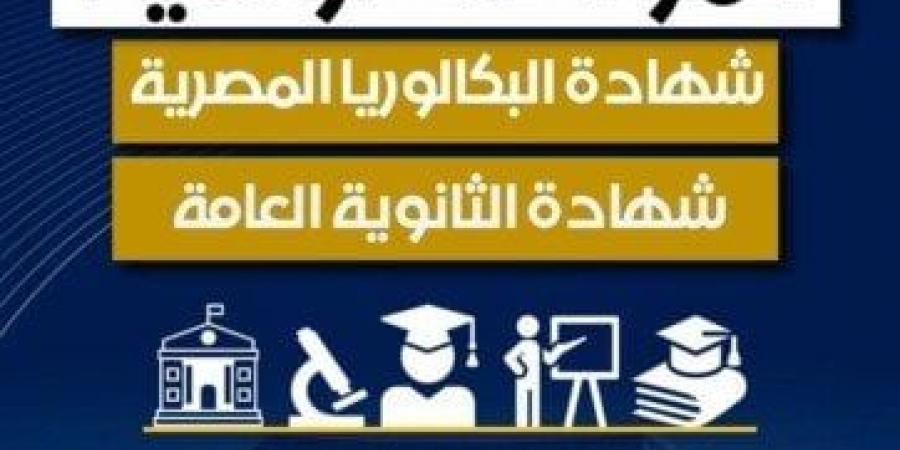 بعد تطبيق نظام البكالوريا المصرية.. قائمة مواد الصف الأول الثانوي للعام الجديد - الكويت الاخباري