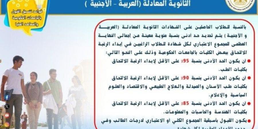 أدلة إرشادية للحاصلين على الشهادات المعادلة العربية والأجنبية بتنسيق الجامعات الحكومية - الكويت الاخباري