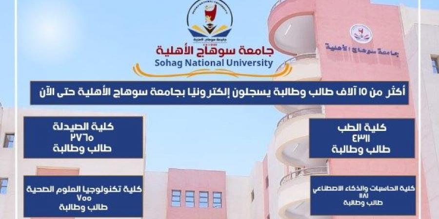 أكثر من ١٠ آلاف طالب وطالبة يسجلون إلكترونيًا بجامعة سوهاج الأهلية حتى الآن - الكويت الاخباري