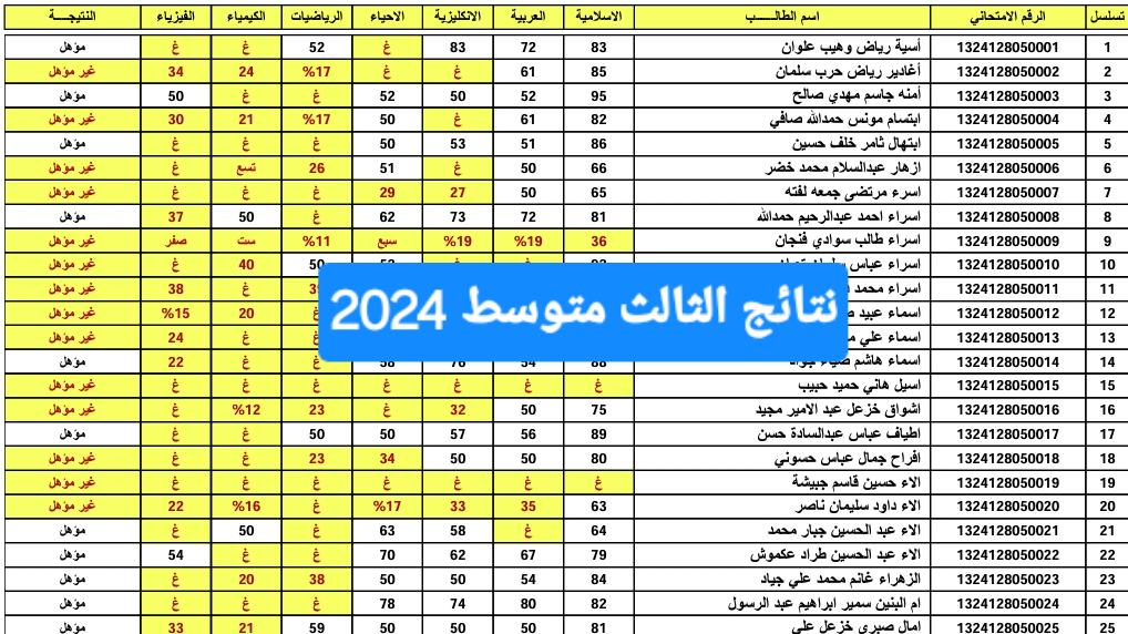 الدور الثاني هُنا PDF .. رابط الاستعلام عن نتائج الثالث المتوسط في العراق لجميع المحافظات لعام 2024