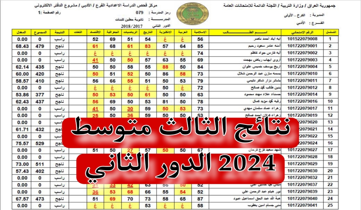 “من هنا”.. رابط  الاستعلام عن نتائج الثالث متوسط 2024 للدور الثاني في محافظات ديالى، والرصافة والكرخ  عبر موقع نتائجنا الرسمي وموقع الوزارة