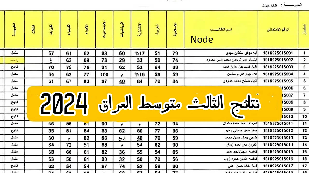 نتائج الثالث متوسط في العراق لعام 2024 خطوات الاستعلام وأهم التفاصيل