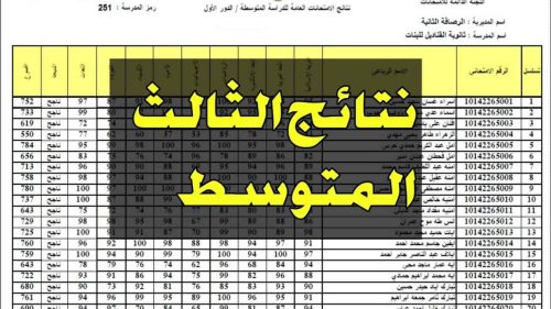 موعد اعلان نتائج الصف الثالث متوسط الدور الثاني 