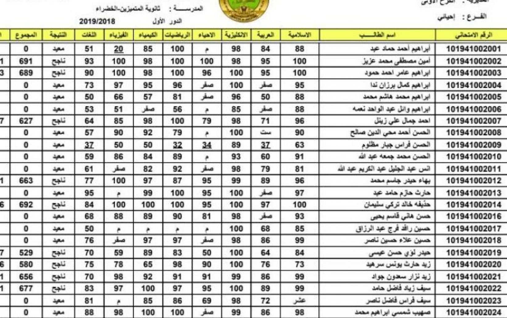 DOWNLOOD NOW>> نتائج السادس اعدادي موقع نتائجنا الدور الثاني 2024 بالاسم والرقم الامتحاني بكافة المدارس والمحافظات