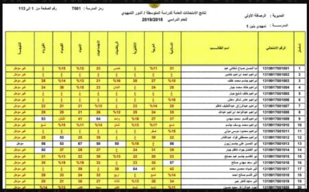 NOW نتائج الثالث متوسط الدور الثاني 2024 بصيغة PDF عموم المحافظات العراقية