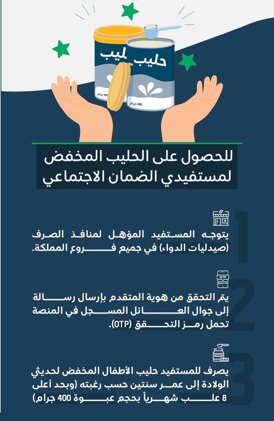 الضمان الاجتماعي المطور sbis.hrsd 