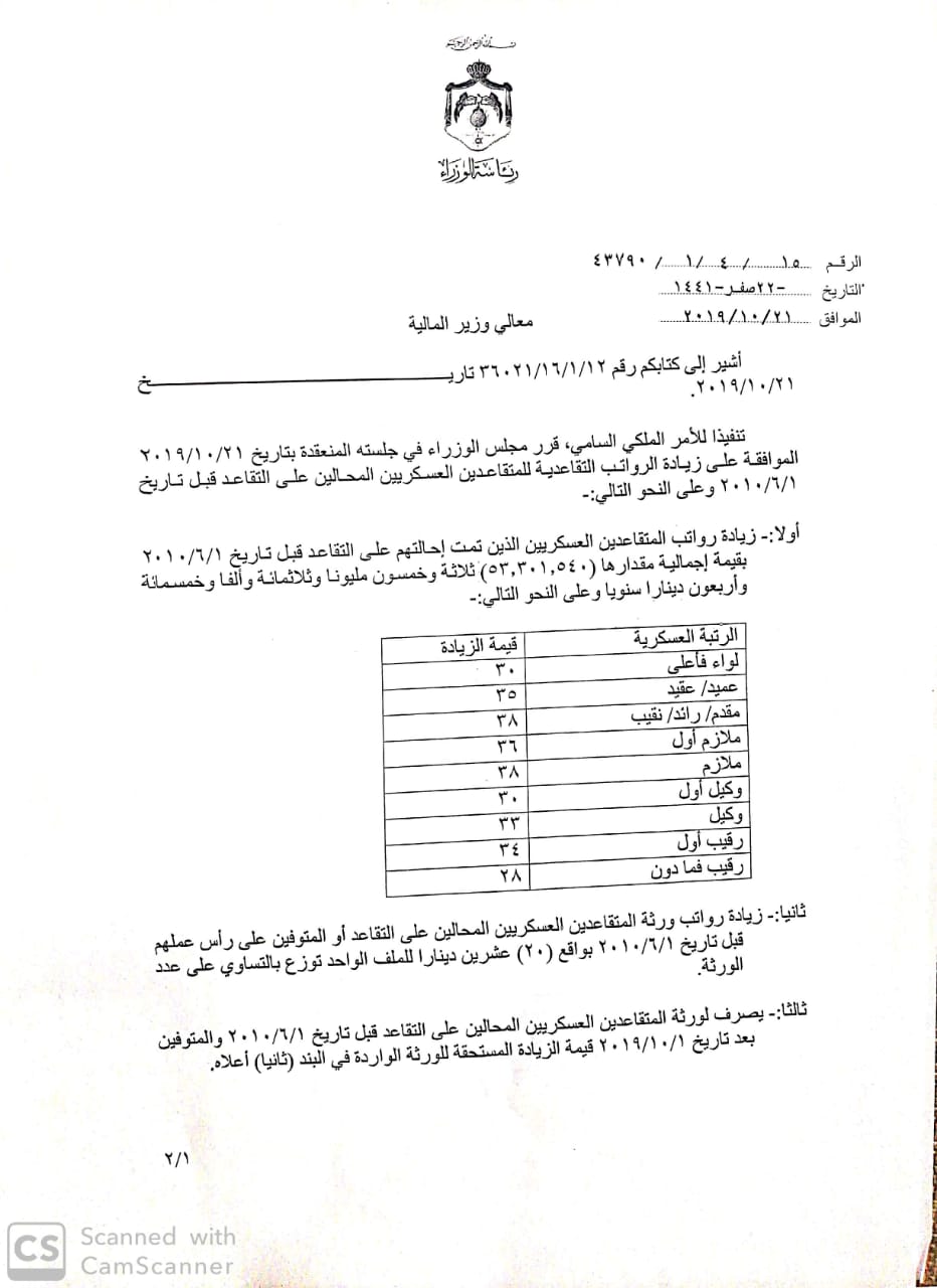 الزيادة في رواتب المتقاعدين بالاردن