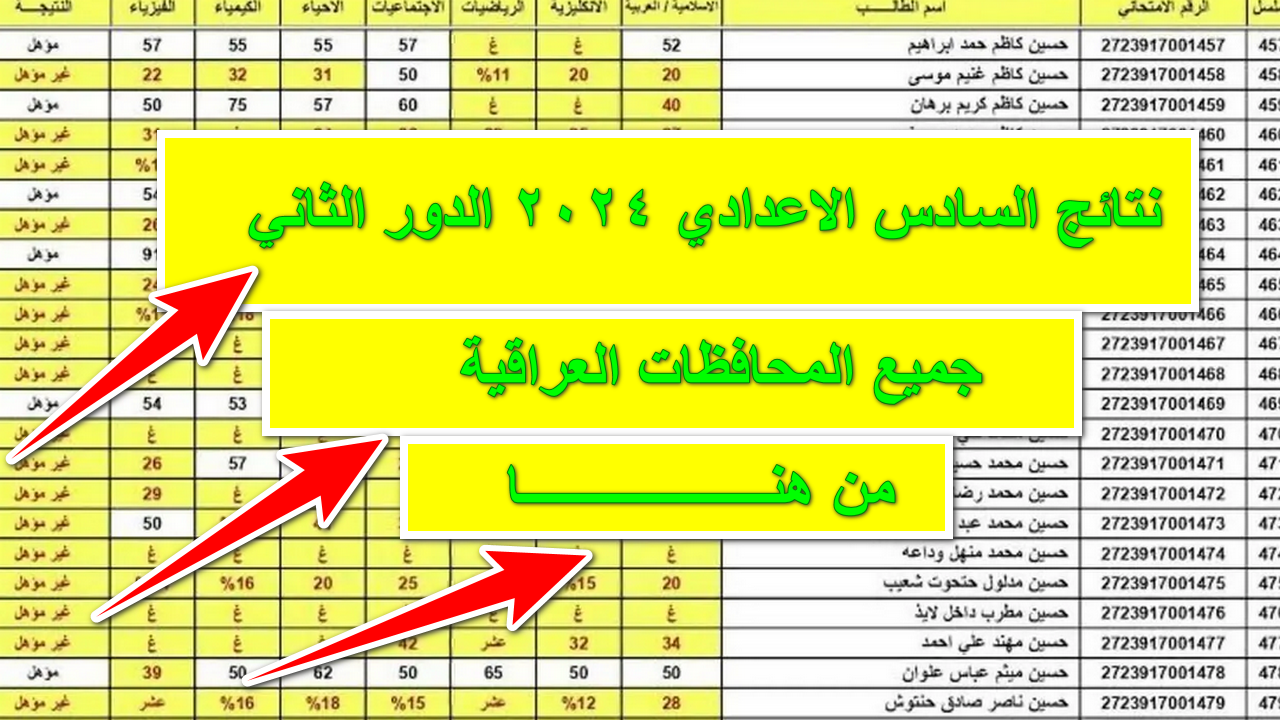 من هُنــــــا.. استعلام نتائج السادس الاعدادي 2024 الدور الثاني تنزيل كشوفات pdf موقع نتائجنا