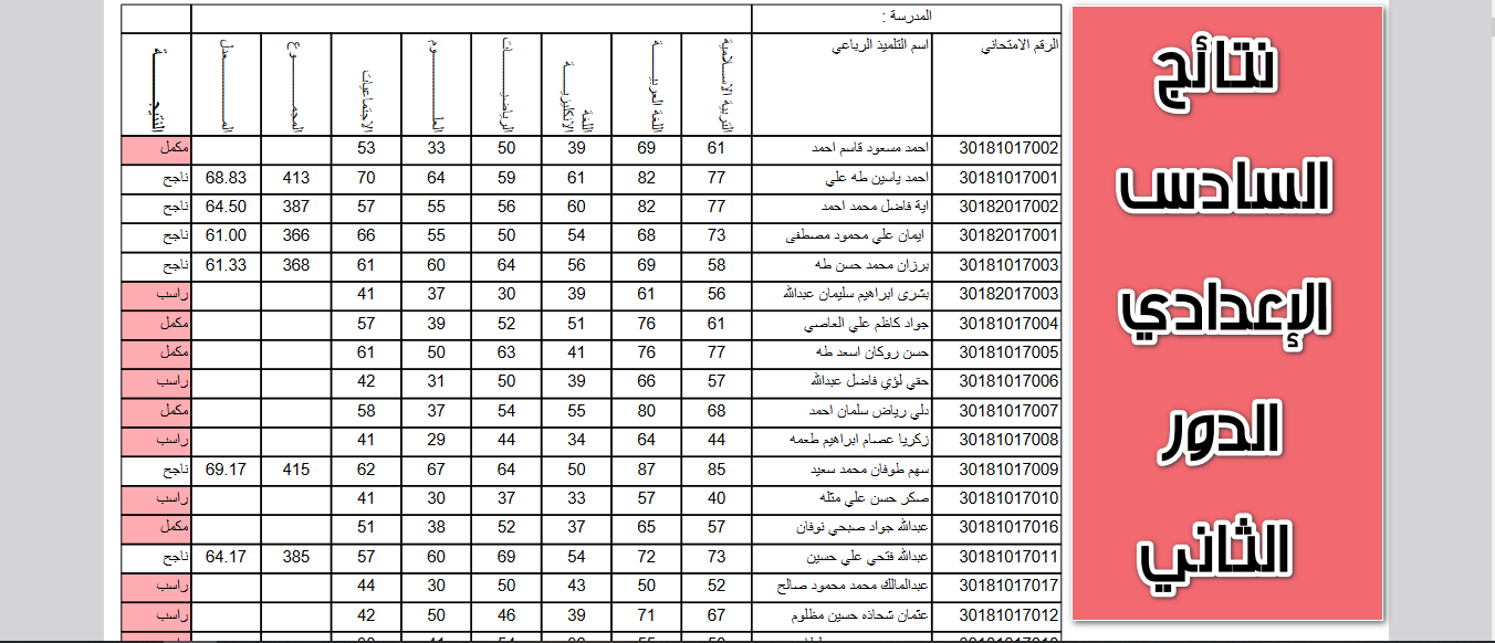 رابط نتائج السادس الاعدادي العلمي الدور الثاني والأدبي 2024 في جميع المحافظات العراقية.. هسه برقمك الامتحاني