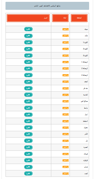 نتائج السادس الإعدادي 2024 الدور الثاني موقع نتائجنا