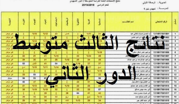 موعد ظهور نتائج الثالث متوسط 2024 دور ثاني و الاستعلام عنها عبر موقع نتائجنا results.mlazemna.com