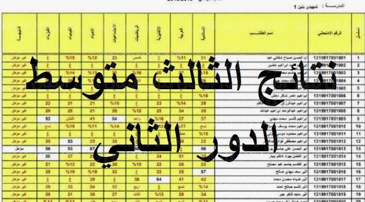 نتائج الثالث متوسط 2024 الدور الثاني بالاسم و الرقم الامتحاني عبر موقع نتائجنا results.mlazemna.com