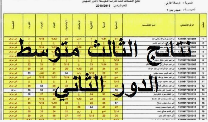 موقع نتائجنا الثالث متوسط 2024 دور ثاني بالاسم والرقم الا متحاني results.mlazemna.com