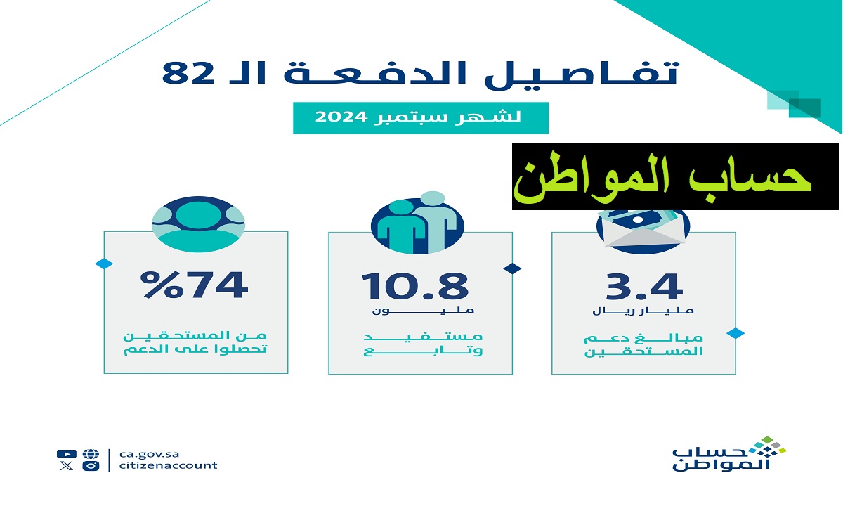 موعد صرف الدفعة 82 من حساب المواطن سبتمبر 2024 وإجراءات الاستعلام عن الرواتب