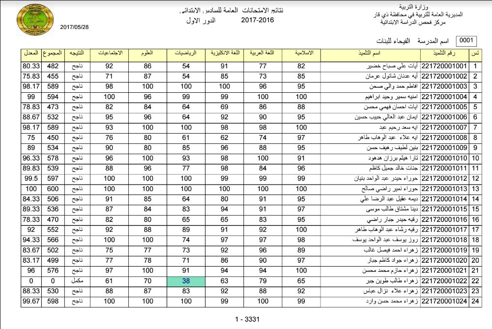 بالرقم الامتحاني.. رابط نتائج الثالث متوسط 2024 الدور الثاني بابل وباقي محافظات العراق عند إعلانها رسميًا