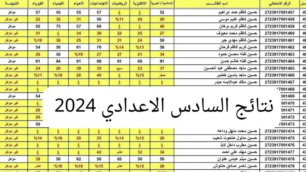 ظهرت الآن.. نتائج السادس الاعدادي الدور الثاني 2024 عبر نتائجنا Pdf