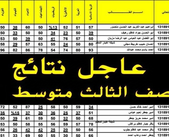 نتائج الثالث متوسط دور ثاني 2024.. أخبار هامه حول إعلان نتائج الدور الثاني ثالث متوسط 2024