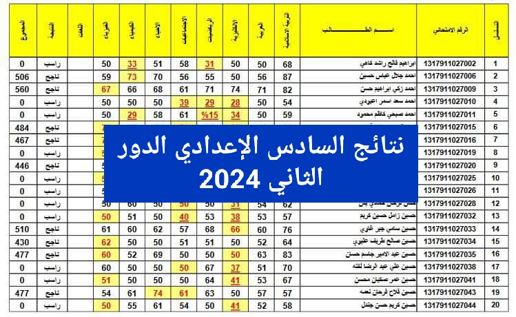 نتائج السادس الإعدادي الدور الثاني العراق 2024 من موقع نتائجنا