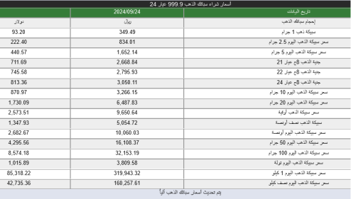 أسعار الذهب اليوم في السعودية 