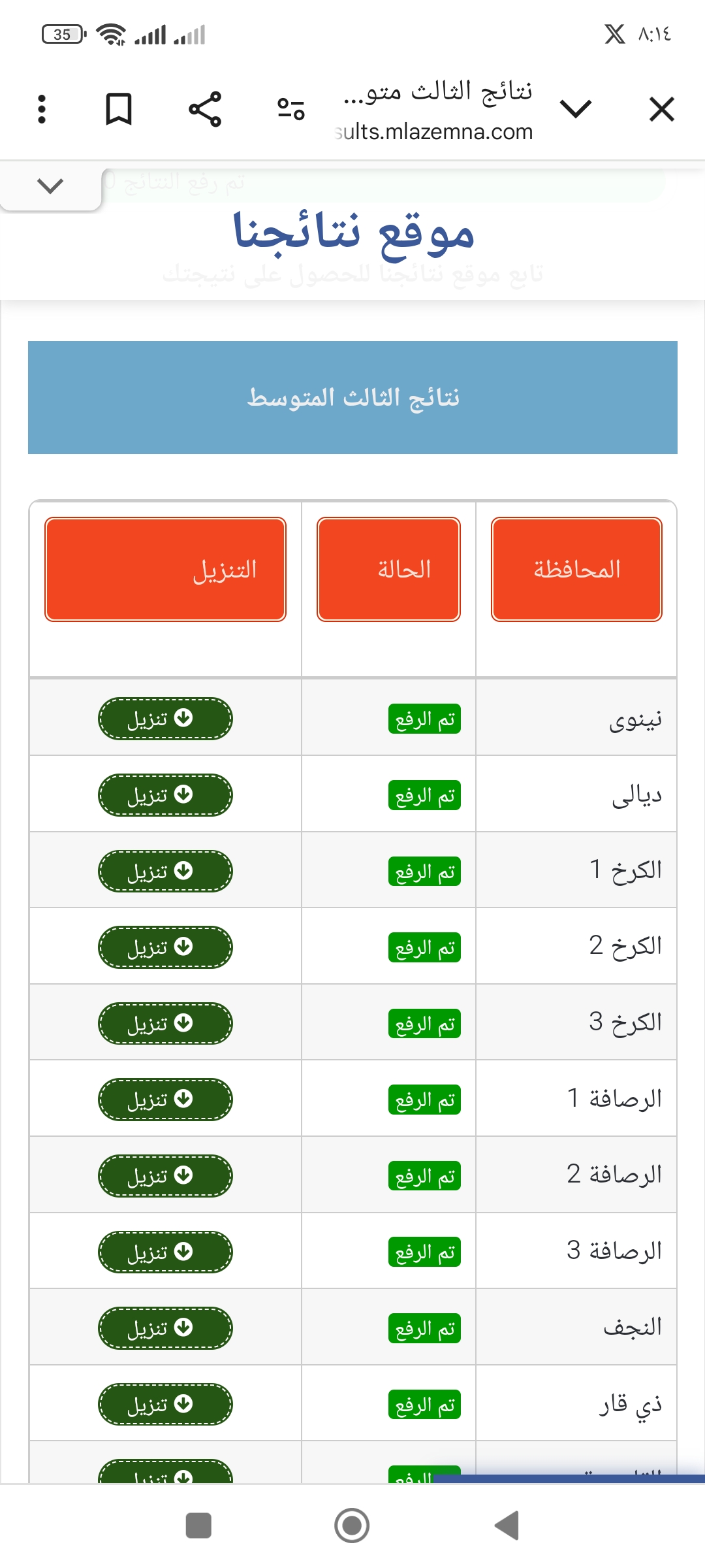 ظهرت الآن.. نتائج الثالث متوسط الدور الثاني 2024 عبر نتائجنا pdf  متاح Now جميع روابط نتائج ثالث متوسط دور ثاني