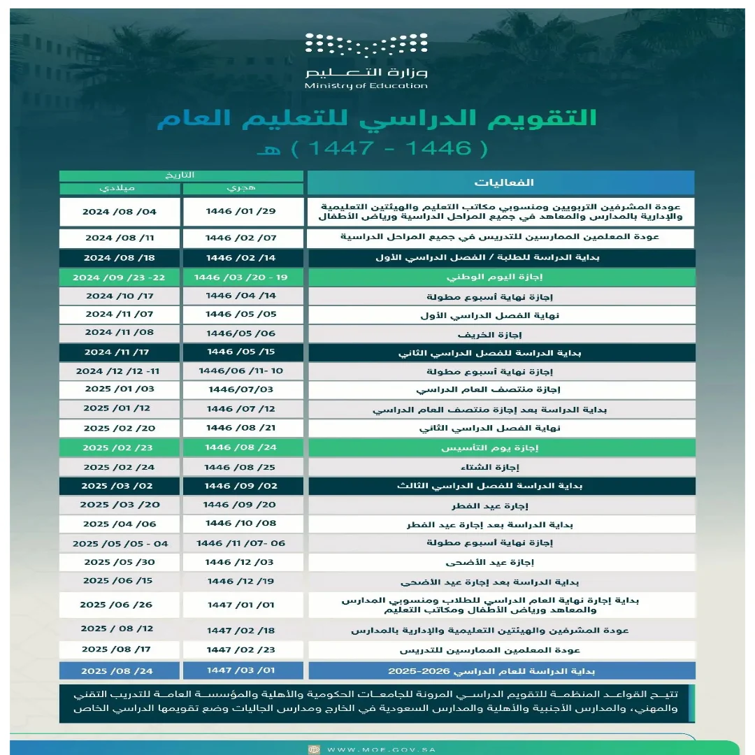 متى يبدأ الترم الثاني 1446 في السعودية