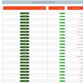  نتائج الثالث المتوسط الدور الثاني