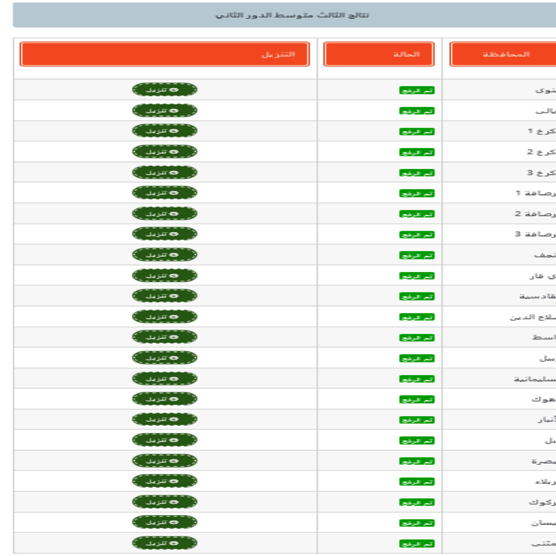 نتائج الثالث المتوسط الدور الثاني