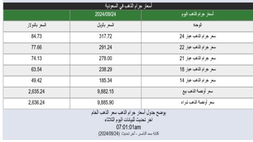 أسعار الذهب اليوم في السعودية 