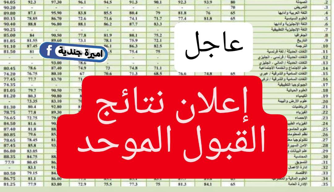 نتائج القبول الموحد في الجامعات الأردنية + هـــذه معدلا القبول في الجامعات الاردنية خــلال موقع www.admhec.gov.jo بالــرقم