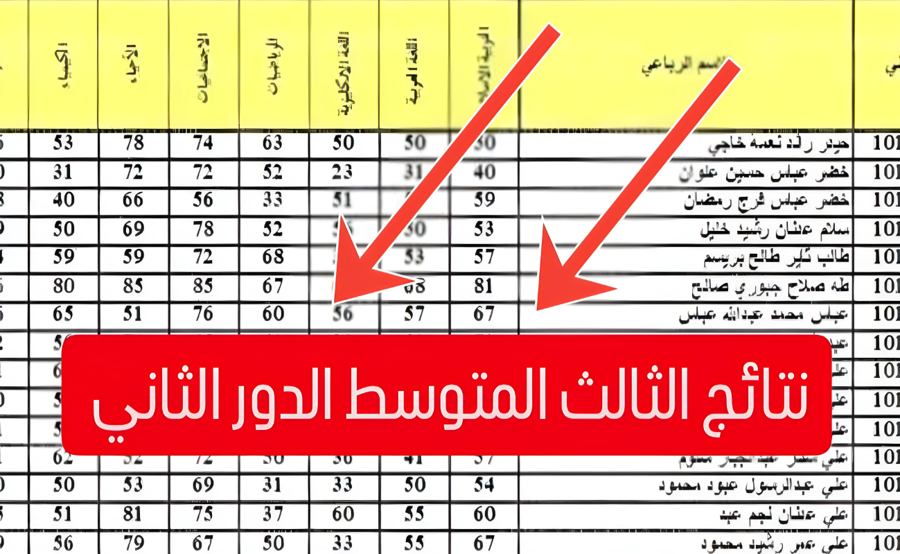 “جاري الرفع ” الاستعلام عن نتائج الثالث المتوسط الدور الثاني في العراق 2024/2023