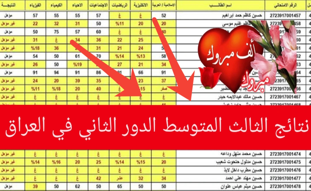 “احصل على نتجتك الآن” نتائج الثالث المتوسط الدور الثاني في العراق 2024 موقع نتائجنا بصيغة pdf