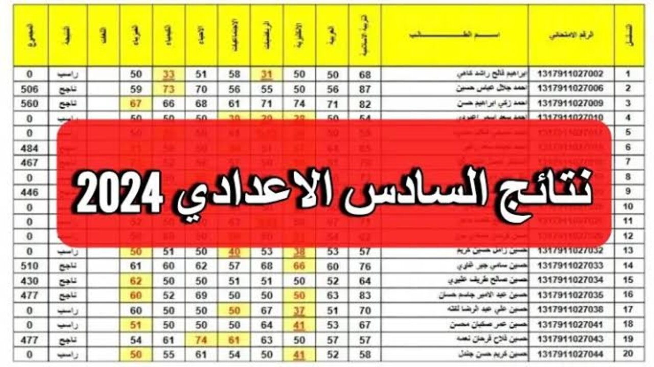 بــرقــم الجلــوس.. نتائج السادس اعدادي دور ثاني 2024 موقع وزارة التربية epedu.gov.iq