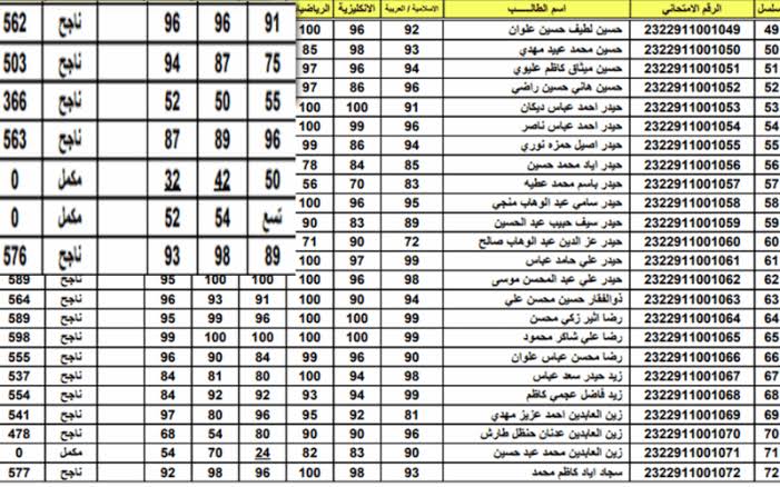 بالرقم الامتحاني.. رابط استخراج نتائج الثالث متوسط الدور الثاني لكافة المحافظات العراقية فور صدورها