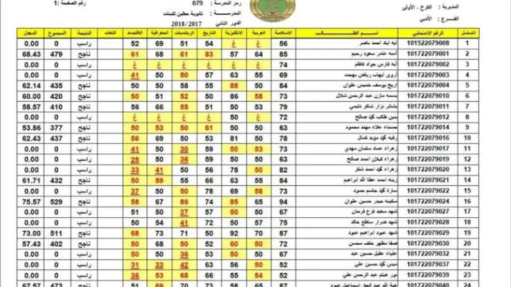 وزارة التربية العراقية: رابط نتائج الصف السادس الاعدادي 2024 الدور الثاني عبر الموقع الرسمي