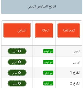 نتائج السادس الادبي دور ثاني