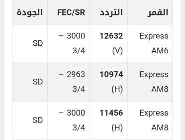 تردد قناة المنار الفضائية 2024