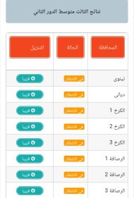 شوكت نتائج الثالث متوسط دور ثاني