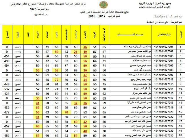 نتائج الثالث المتوسط 2024 الدور الثاني من موقع وزارة التربية والتعليم العراقية كل المحافظات