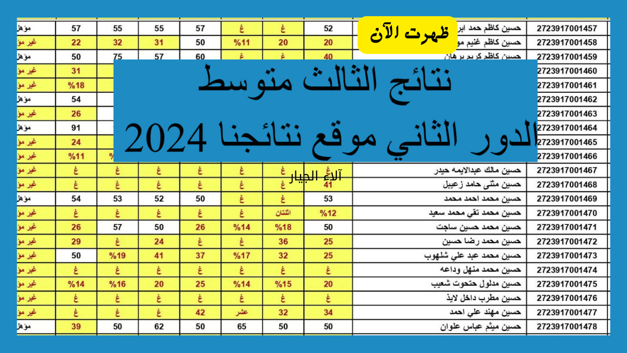 ظهرت الآن.. نتائج الثالث متوسط 2024 الدور الثاني pdf عبر موقع نتائجنا الثالث متوسط الدور الثاني 2024 عموم محافظات العراق results.mlazemna.com