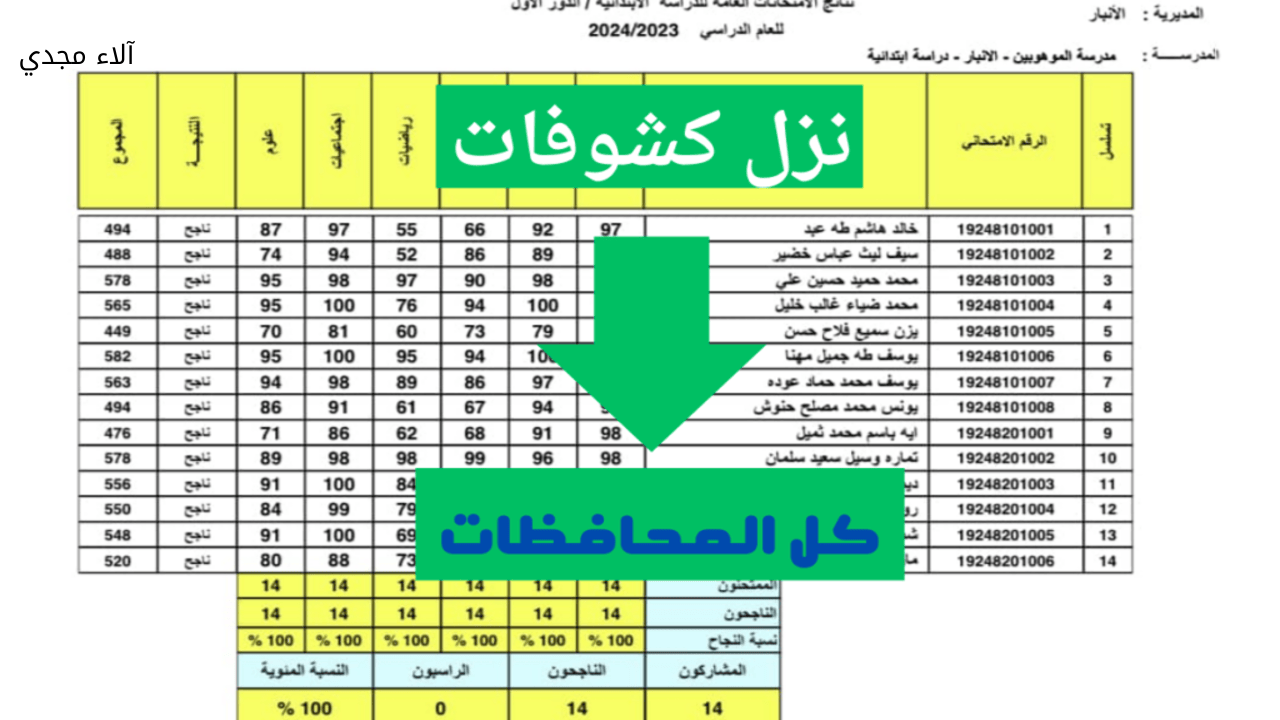 هسة.. نتائج الثالث متوسط الدور الثاني 2024 عموم محافظات العراق عبر موقع نتائجنا results.mlazemna.com