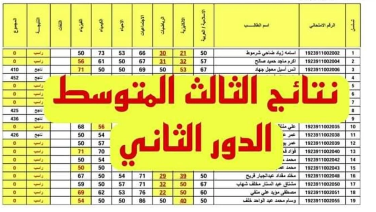 تعرف الآن..رابط نتائج الثالث المتوسط الدور الثاني 2024 في العراق