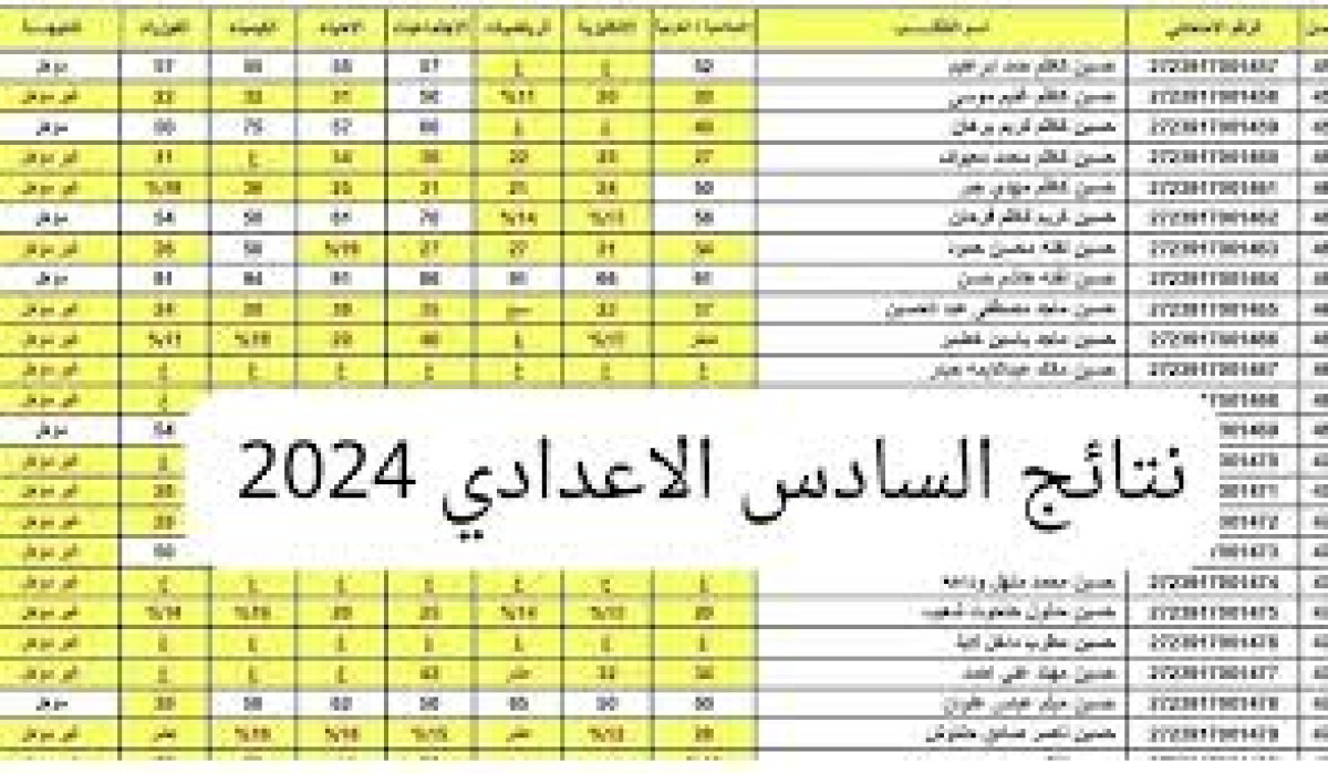 رابط الاستعلام عن نتائج السادس الإعدادي 2024 الدور الثاني