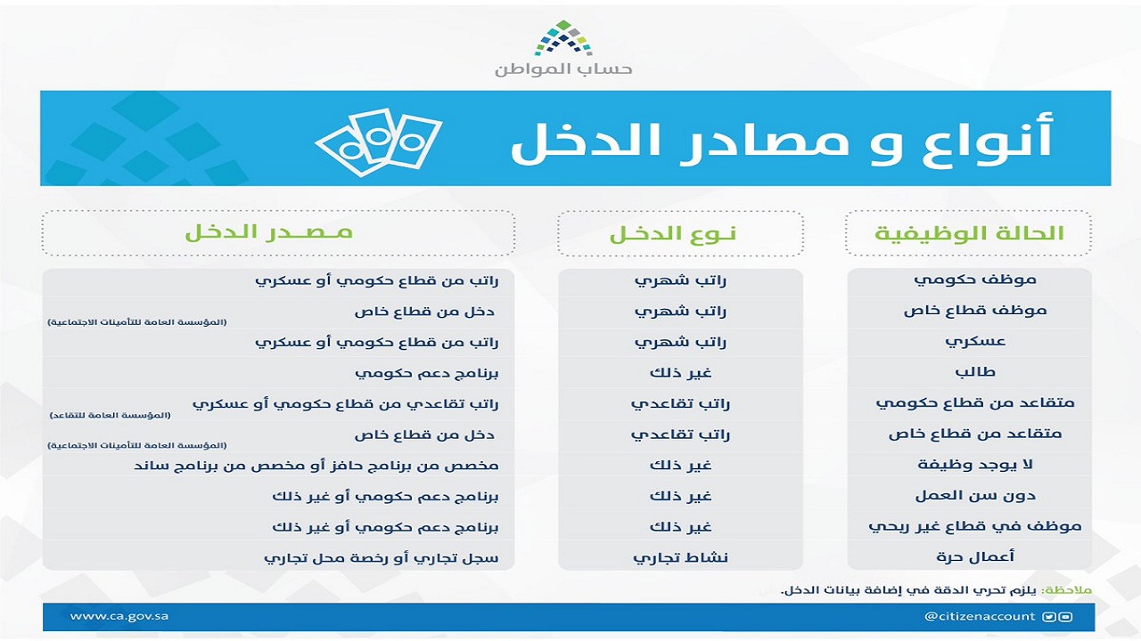 خطوات إضافة مصدر دخل إضافي للمستفيد في حساب المواطن