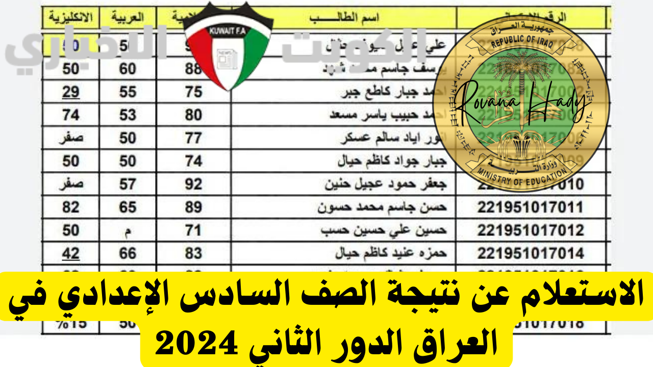 “ظهرت الآن في عموم المحافظات” .. رابط وخطوات الاستعلام عن نتيجة الصف السادس الإعدادي في العراق الدور الثاني 2024| إليك توزيع الدرجات